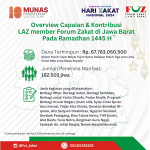 Capaian Member FOZ